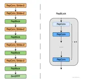YOLOv6 | 模型结构与训练策略详细解析