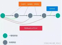 事务使用场景详解