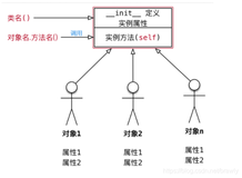 19_python基础—面向对象-类结构、类属性和类方法、静态方法