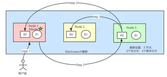 Elasticsearch：从写入原理谈写入优化