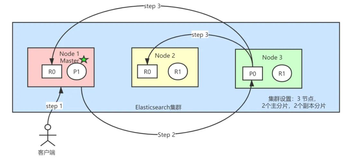 Elasticsearch：从写入原理谈写入优化