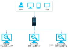 全栈开发之ElasticSearch8.0分布式搜索引擎集群及其高可用测试