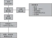 带你读《软件定义网络之旅：构建更智能、更快速、更灵活的未来网络》第二章将现代电信网络从全IP 网转变为网络云2.4现代 IP网络