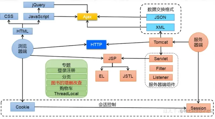 微信截图_20220609233237.png