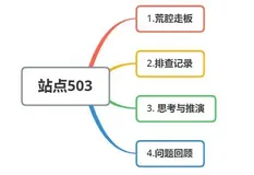 Kubernetes探针踩坑记