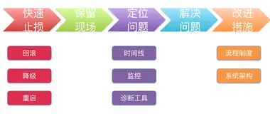 Java 问题排查技术分享