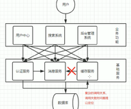 APM 系统概述 | 学习笔记