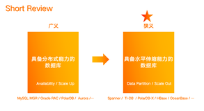 PolarDB-X让简单触手可及——暨分布式数据库的去“分布式”之路