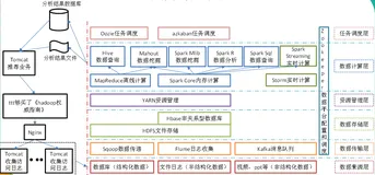 大数据学习路线