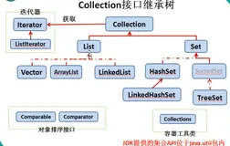 Java_Foundation（四）