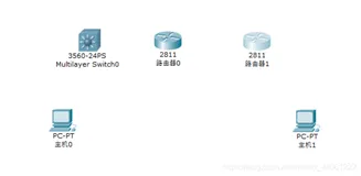 网络工程思科路由器OSPF路由配置实验