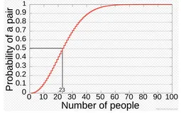 密码学系列之:生日攻击