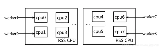 Web 基础——Nginx（一）