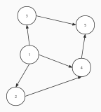C++实现图 - 05 拓扑排序