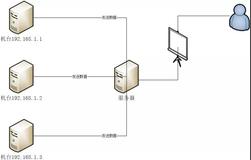 MySQL之SQL优化实战记录