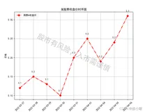 python-matplotlib给图像添加文本标签与注释