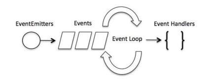 理解event loop的n重境界