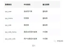 SpringBoot 整合SpringSecurity示例实现前后分离权限注解+JWT登录认证