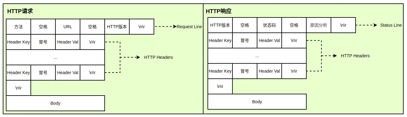 HTTP报文规范.png