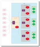【Netty】主从反应器 ( Reactor ) 多线程模型