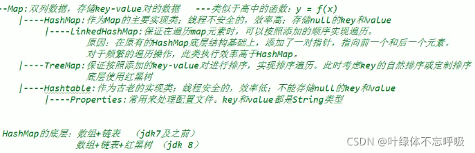 Java集合（6）--Map接口