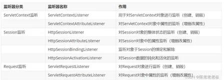 《JavaWeb篇》11.Filter&Listener&Ajax看这一篇就够了（二）