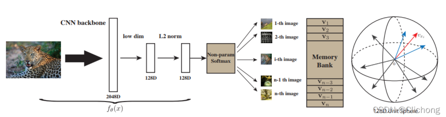 Unsupervised Learning | 对比学习——13篇论文综述-阿里云开发者社区