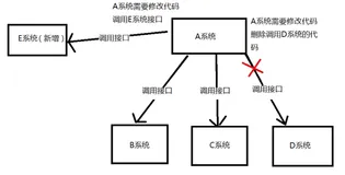 面试官必问的 3 道 MQ 面试题，还有谁不会？？