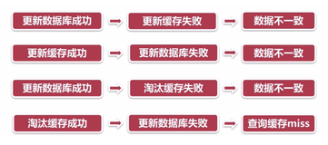 万字总结！全网最全的Java并发编程知识点（五）