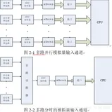 基于单片机的仓库温湿度的监测系统