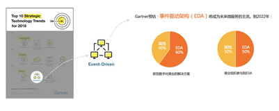 INԭܹ Serverless ¼ EventBridge ذ