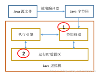 【夯实Java基础】（一）Java入门时的知识你还记得吗？