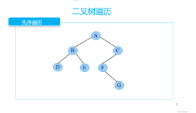 详解二叉树遍历（C/C++）