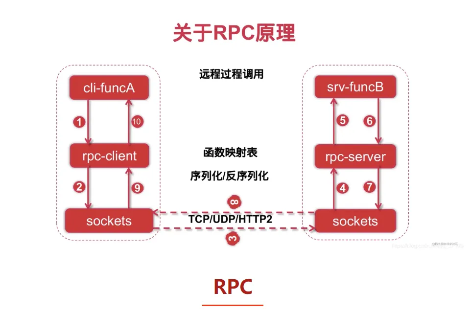 屏幕截图 2022-11-11 190547.png