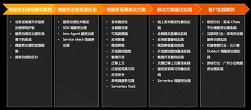 《微服务治理技术白皮书》电子版和音频版地址