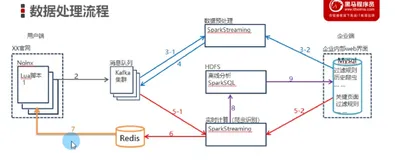 Lua 脚本读取 redis 数据｜学习笔记