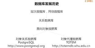 《PostgreSQL 全球概况》|学习笔记