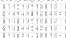 python实现多元线性回归，以2022数模国赛为例（实战必看，附源代码）