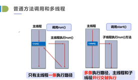 多线程详解p2线程、进程、多线程