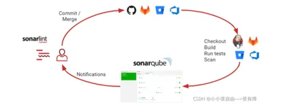 SonarQube使用介绍