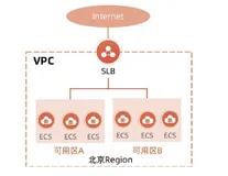 带你读《云网络：数字经济的连接》第三章云数据中心网络3.7负载均衡(二)