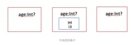 Swift5.0 - day3-可选项、结构体、类