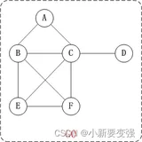 【数据结构基础】之图的介绍，生动形象，通俗易懂，算法入门必看（上）