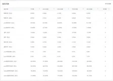 应用性能监控：使用Android Profiler和友盟+U-APM解决Android卡顿问题