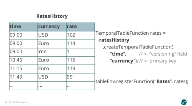 img6.temporal-table-join-example.png