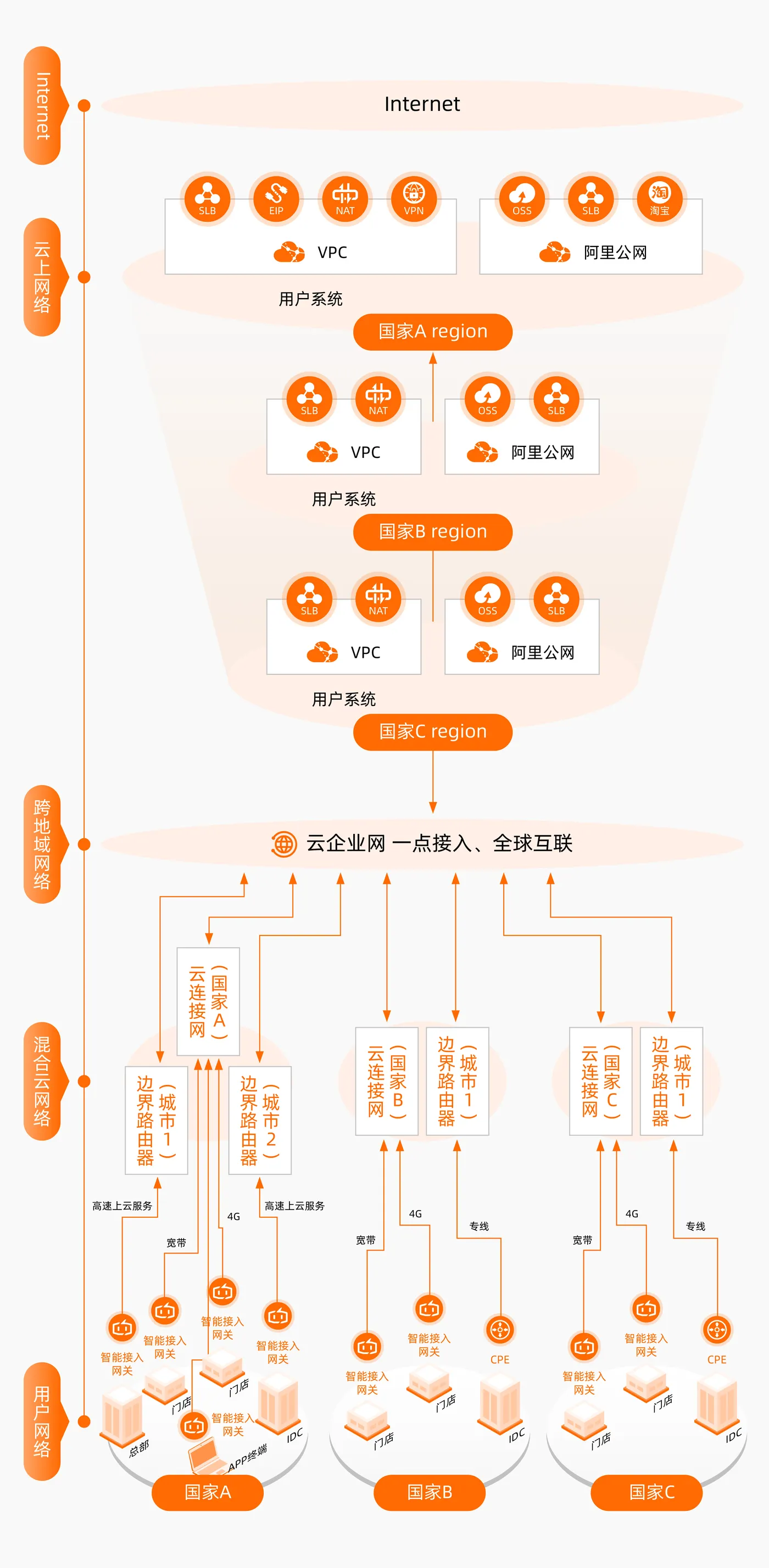 云防火墙自媒体图谱-05.jpg