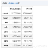 吴恩达机器学习ex1 Linear Regression (python)