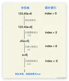 实现数值校验算法