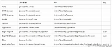 JavaWeb项目学习笔记-入门Javaweb最强教程
