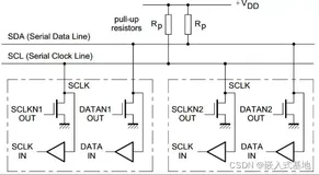 通俗易懂的I2C协议